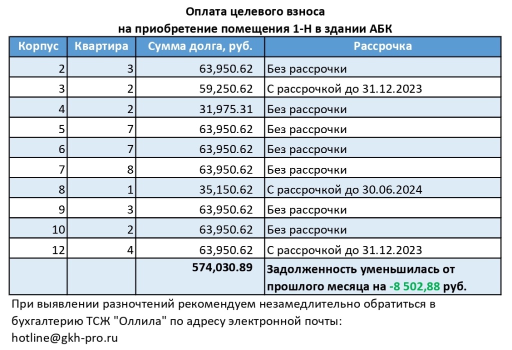 debtors_31.07.2023_2.jpg