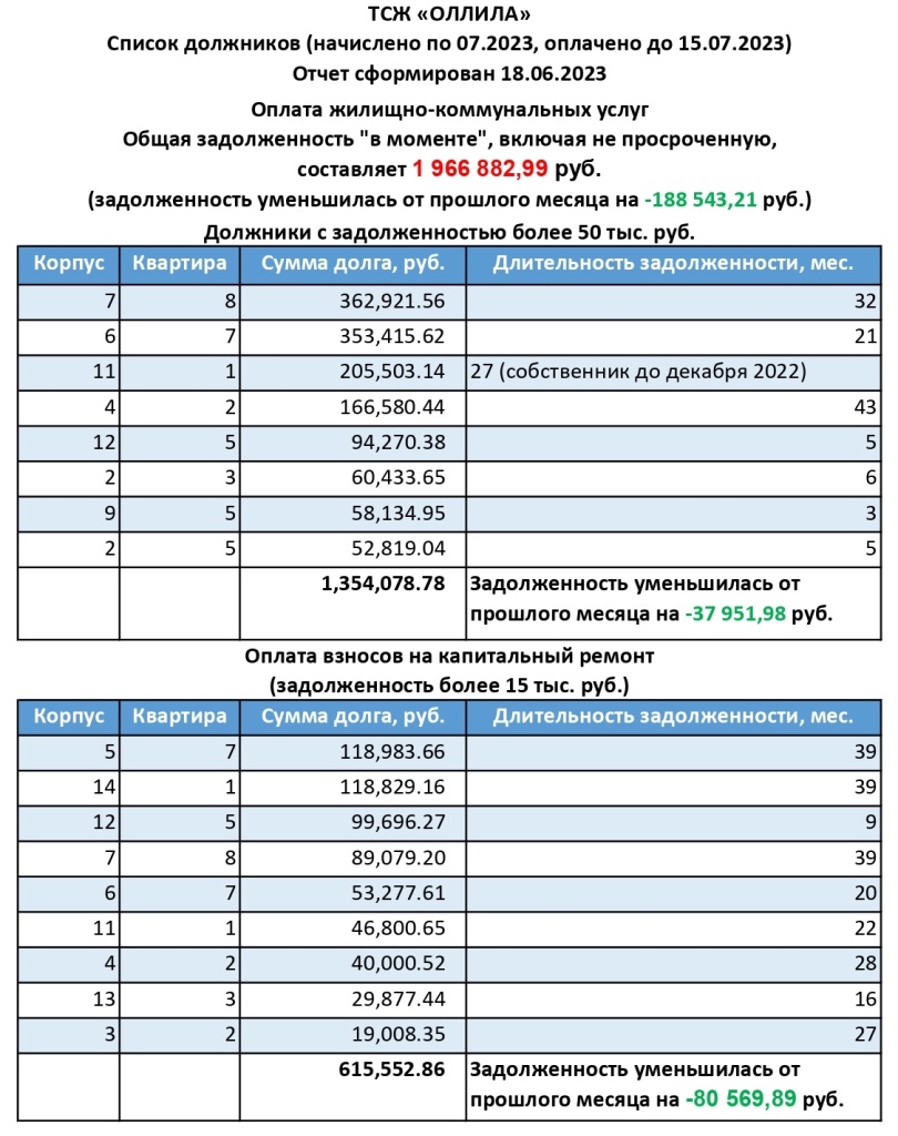 debtors_31.07.2023_1.jpg